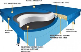 Frank Gang Inconsistent Jacuzzi covers in diverse varianten. Cover Spa uitkiezen